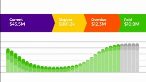 screenshot of Quadient Accounts Receivable by YayPay